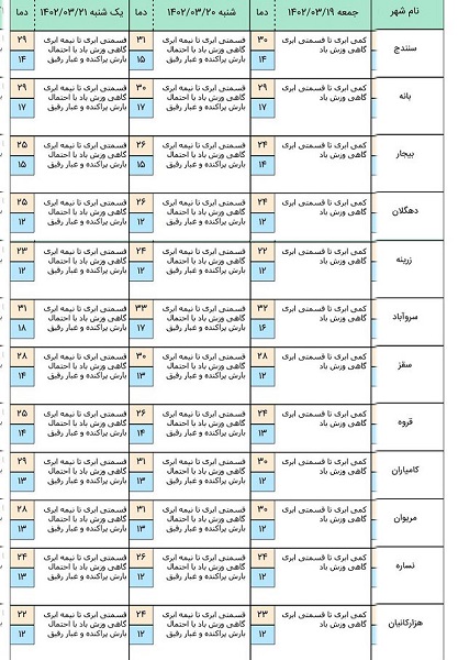 هوای کردستان