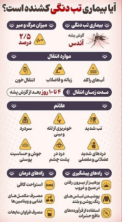 اینفوگرافی تب دنگی