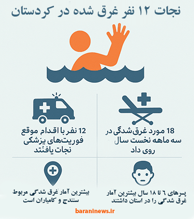اینفوگرافی غرق شدگی