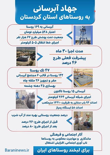 جهاد آبرسانی کردستان